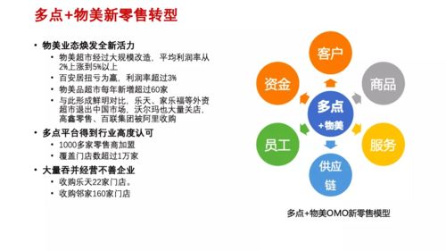 吳濤 日用百貨銷(xiāo)售行業(yè)數(shù)字化轉(zhuǎn)型的痛點(diǎn)與典型模式探析